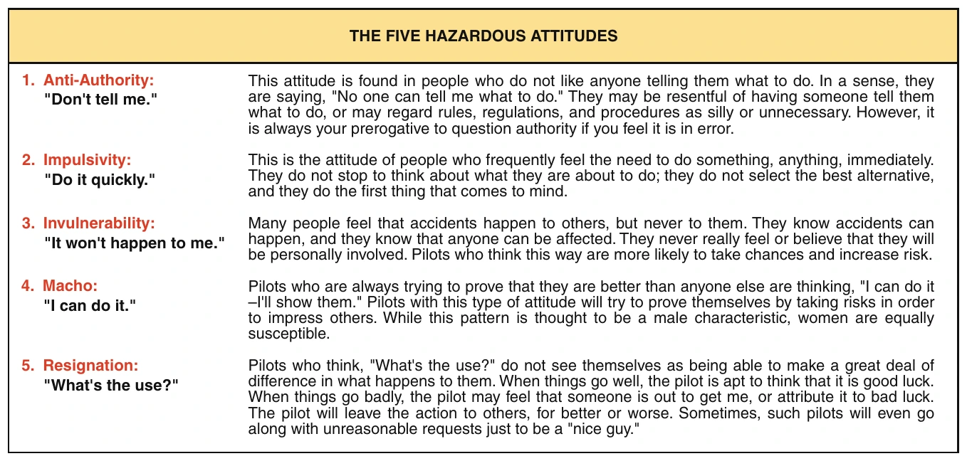 Figure 14-6. You should examine your decisions carefully to ensure that your choices have not been influenced by a hazardous attitude.