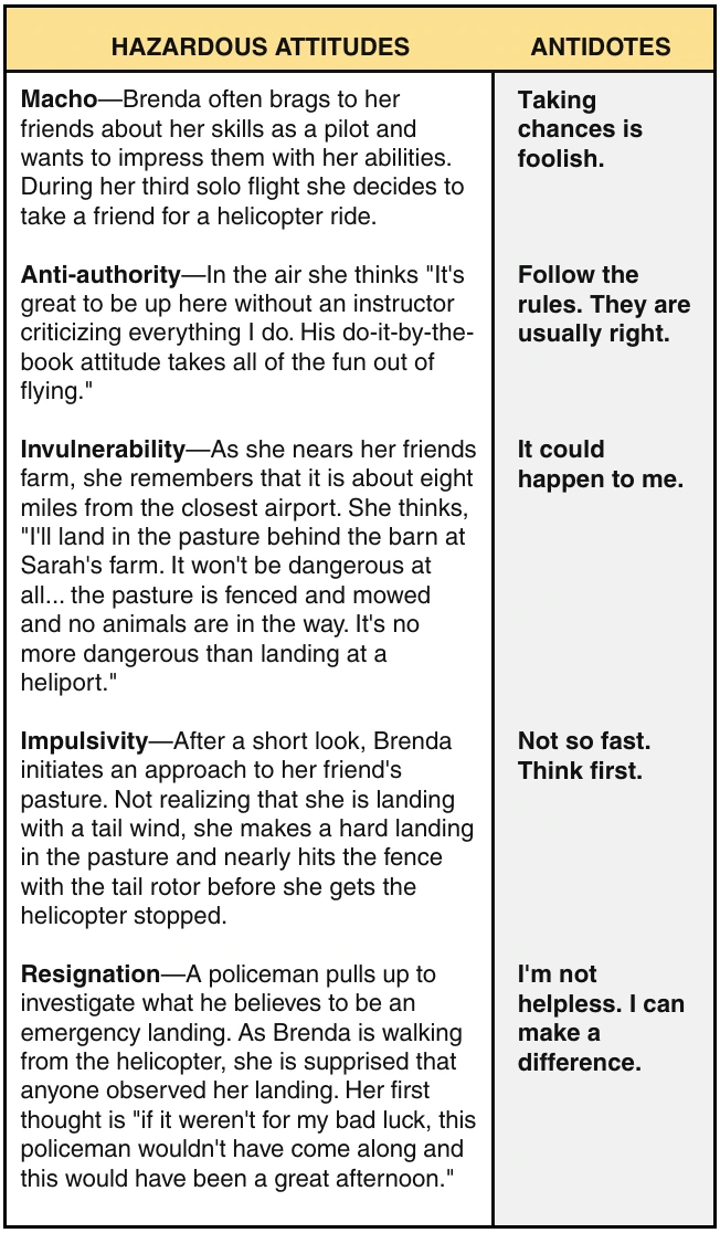 Figure 14-7. You must be able to identify hazardous attitudes and apply the appropriate antidote when needed.