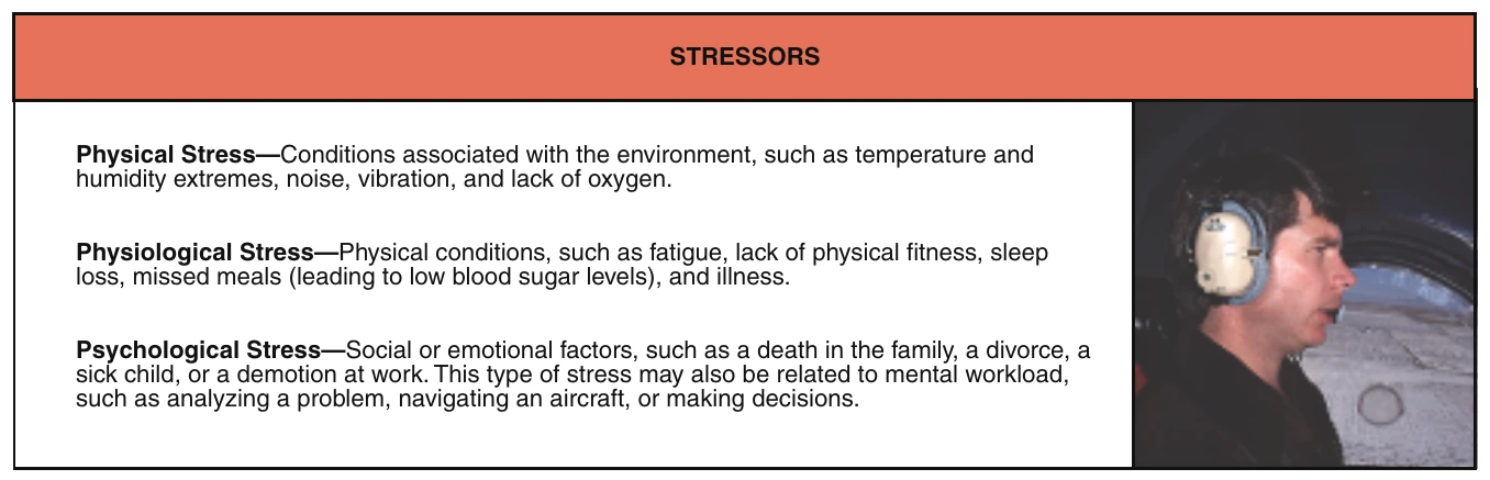 Figure 14-8. The three types of stressors that can affect a pilot’s performance.