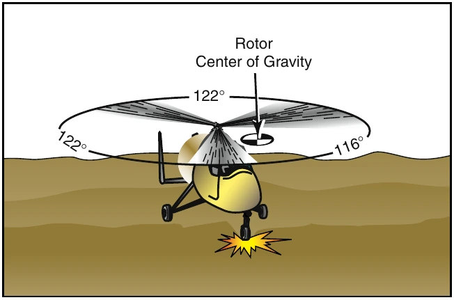 Figure 21-2. Taxiing on rough terrain can send a shock wave to the rotor system, resulting in the blades of a three-bladed rotor system moving from their normal 120° relationship to each other.