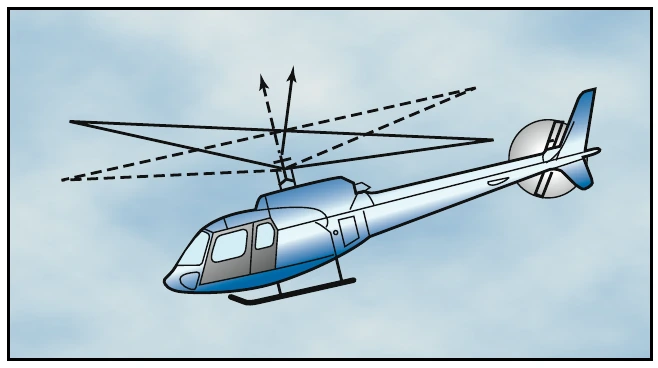 Figure 3-16. To compensate for blowback, you must move the cyclic forward. Blowback is more pronounced with higher airspeeds.