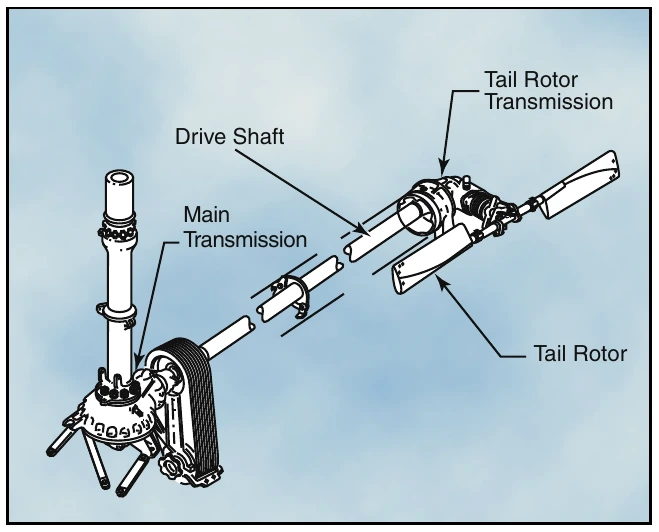 Figure 5-4. The typical components of a tail rotor drive system are shown here.