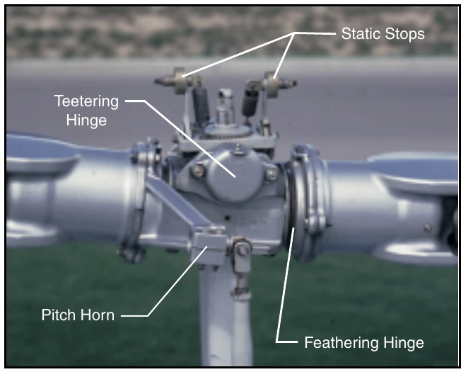 Figure 5-6. On a semirigid rotor system, a teetering hinge allows the rotor hub and blades to flap as a unit. A static flapping stop located above the hub prevents excess rocking when the blades are stopped. As the blades begin to turn, centrifugal force pulls the static stops out of the way.