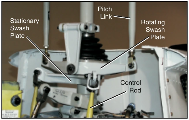 Figure 5-8. Collective and cyclic control inputs are transmitted to the stationary swash plate by control rods causing it to tilt or to slide vertically. The pitch links attached from the rotating swash plate to the pitch horns on the rotor hub transmit these movements to the blades.