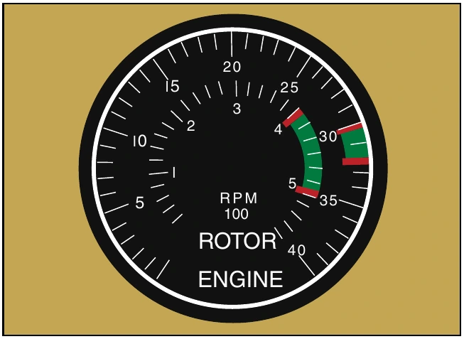 Figure 6-3. Markings on a typical dual-needle tachometer in a reciprocating-engine helicopter. The outer band shows the limits of the superimposed needles when the engine is turning the rotor. The inner band indicates the power-off limits.
