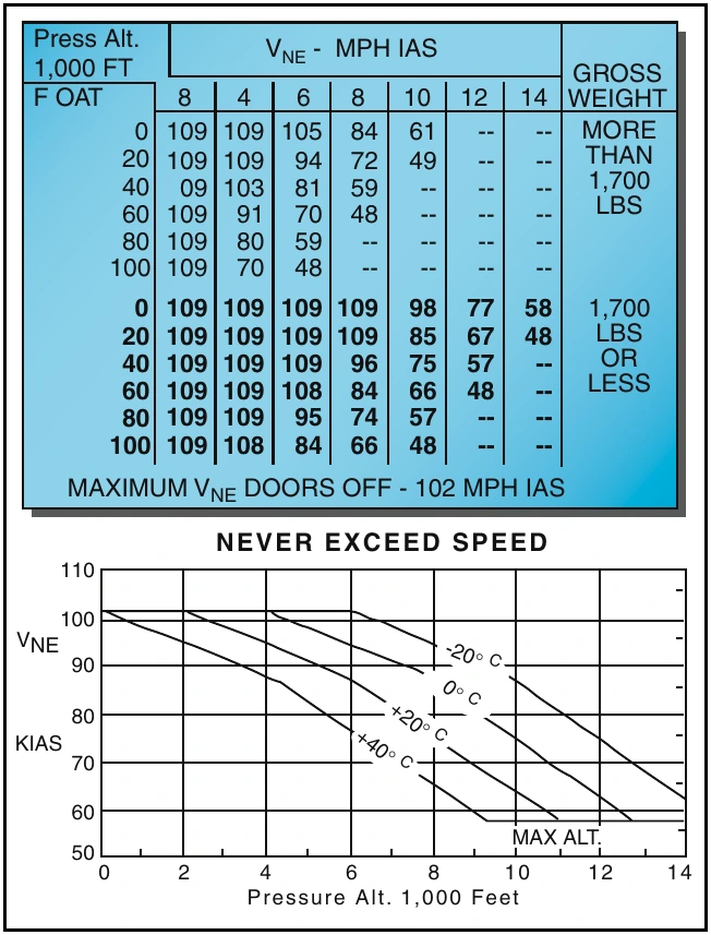 Figure 6-6. Various V placards.