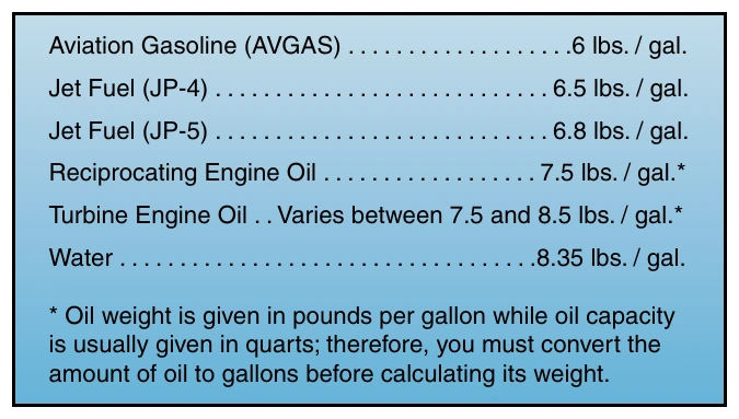 Figure 7-2. When making weight and balance computations, always use actual weights if they are available, especially if the helicopter is loaded near the weight and balance limits.