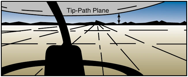 Figure 9-11. You can maintain a straight-and-level attitude by keeping the tip-path plane parallel to and a constant distance above or below the natural horizon. For any given airspeed, this distance remains the same as long as you sit in the same position in the same type of aircraft.