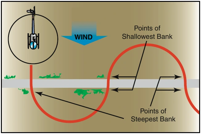Figure 9-16. S-turns across a road.