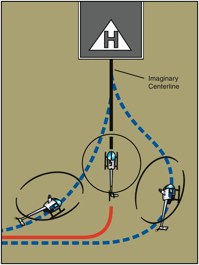 Figure 9-19. Plan the turn to final so the helicopter rolls out on an imaginary extension of the centerline for the final approach path. This path should neither angle to the landing area, as shown by the helicopter on the left, nor require an S-turn, as shown by the helicopter on the right.