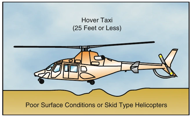 Figure 9-5. Hover taxi.