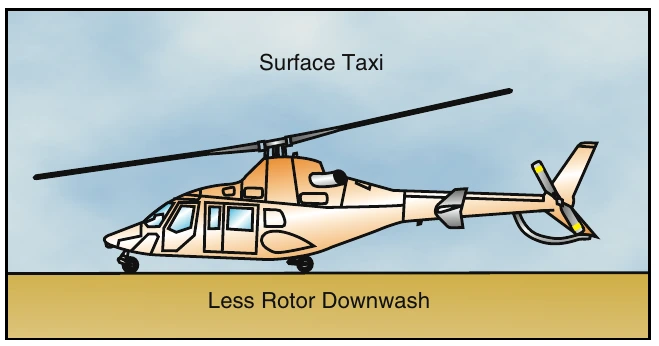 Figure 9-7. Surface taxi.