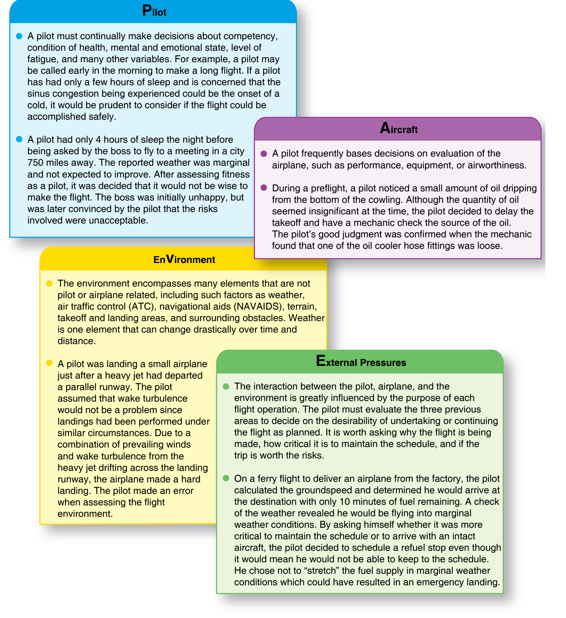 Figure 1-2. The PAVE checklist.