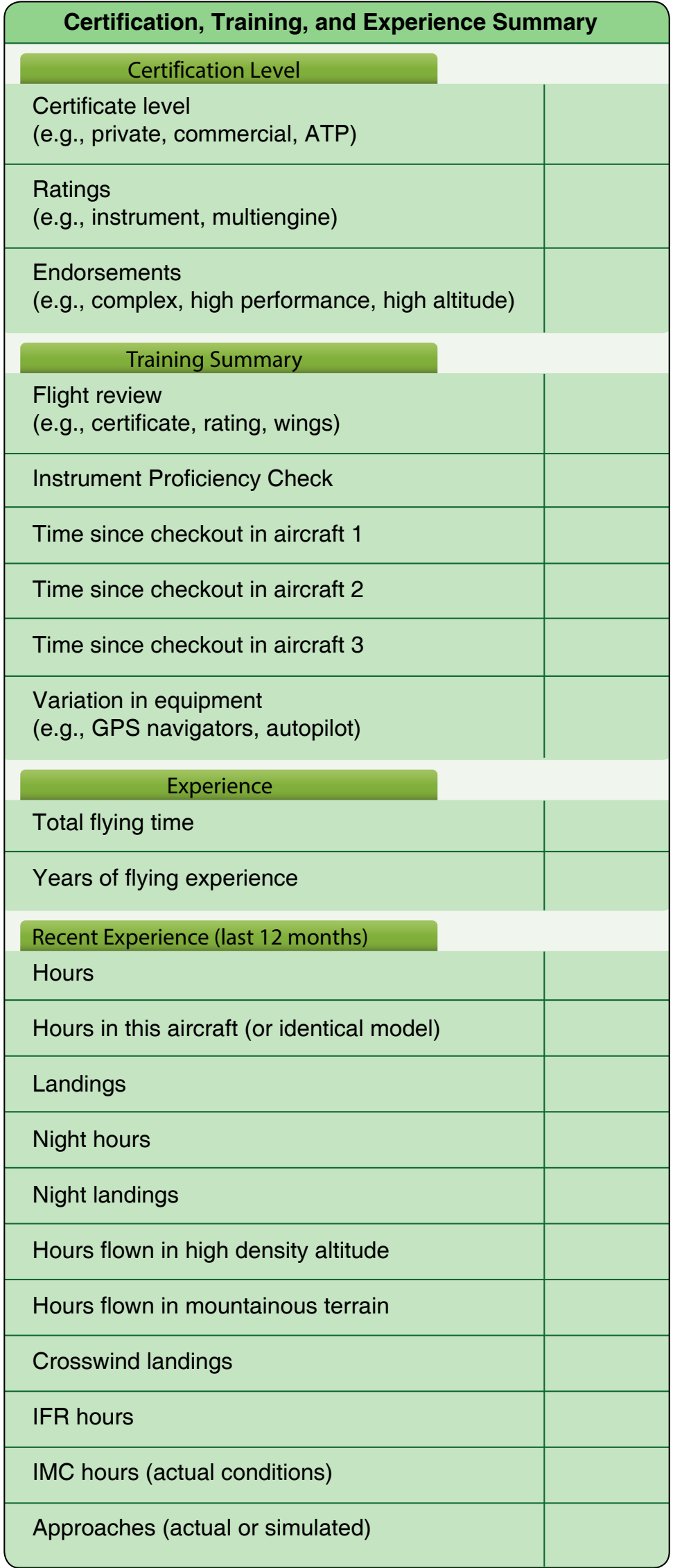 Figure 2-2. Certification, training, and experience summary.