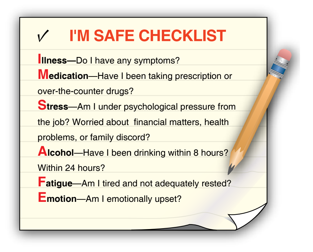 Figure 3-3. IMSAFE checklist.