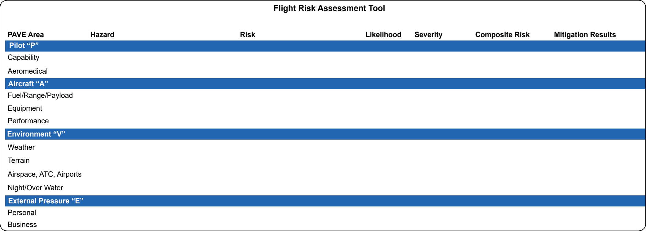 Figure 3-7. Example Flight Risk Assessment Tool.