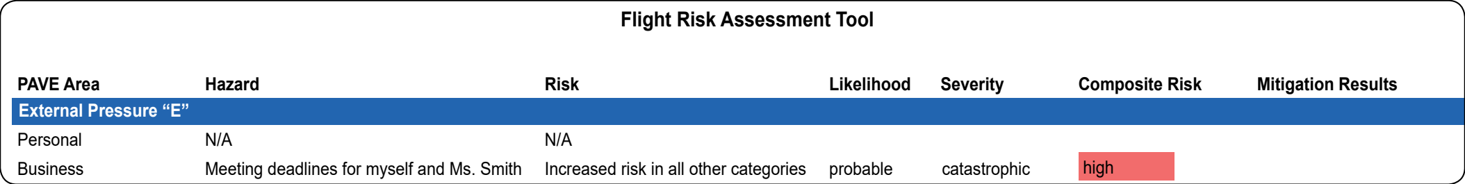 Figure 4-5. FRAT Excerpt for external pressure hazards and associated risks.