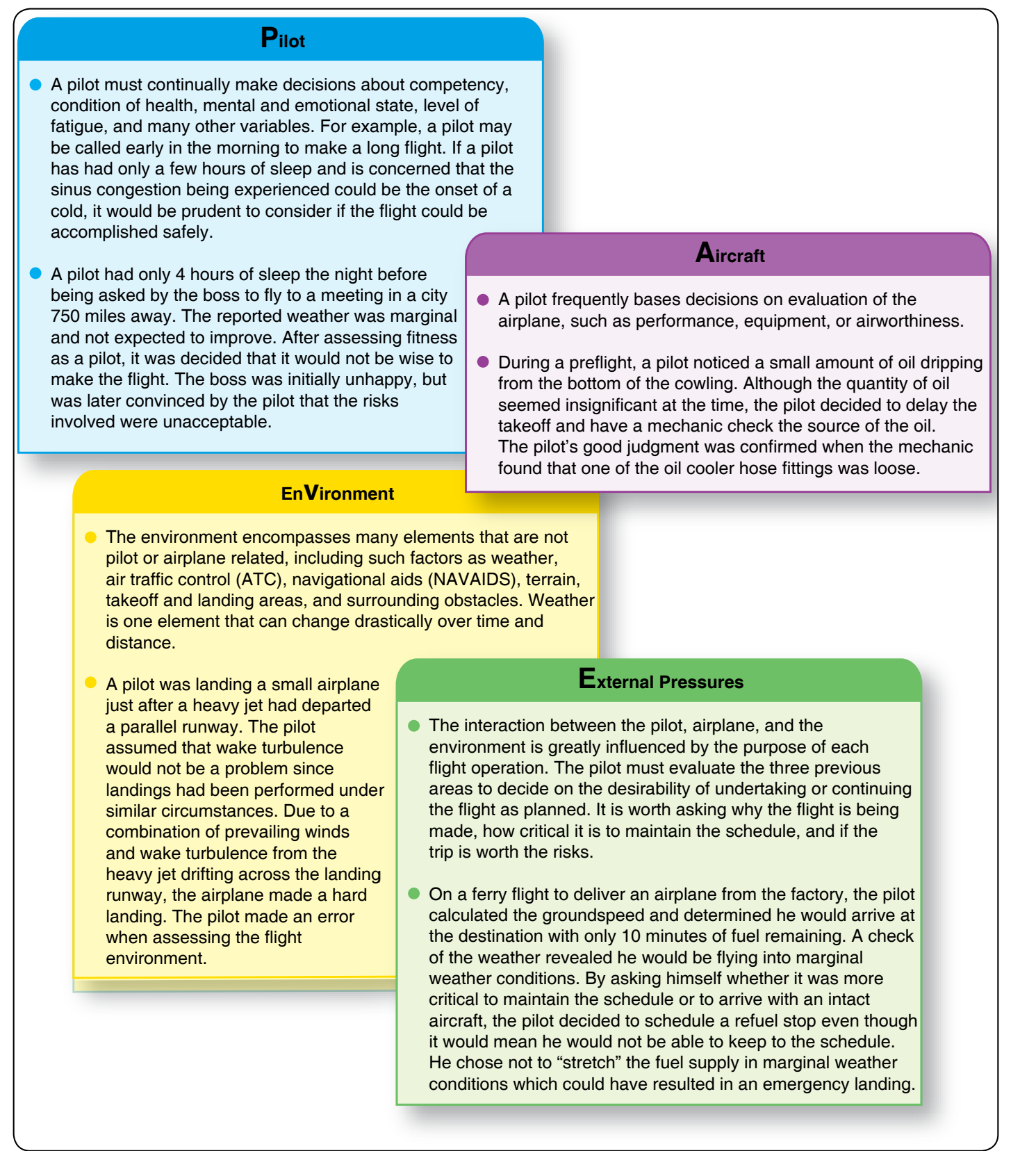 Figure B-1. The PAVE checklist.