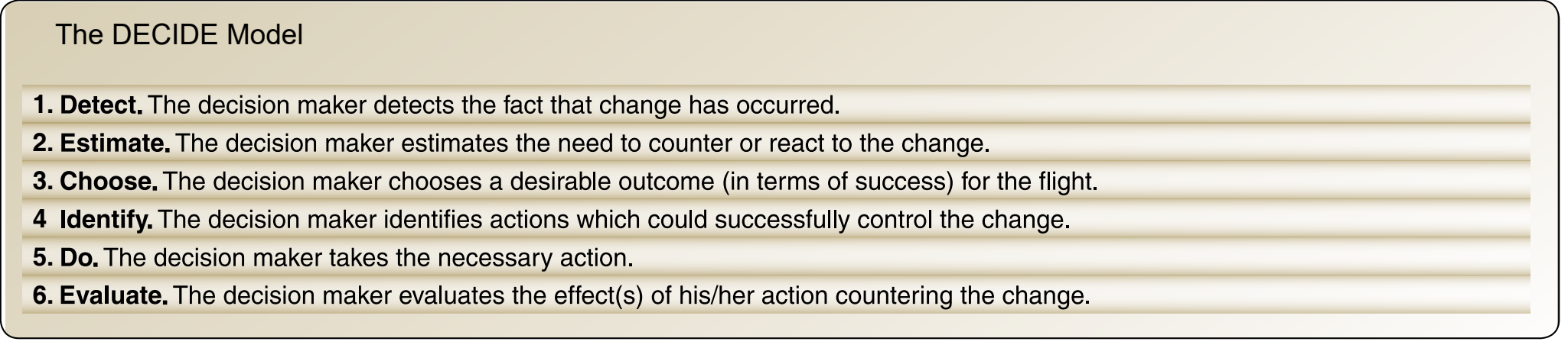 Figure B-8. The DECIDE Model.
