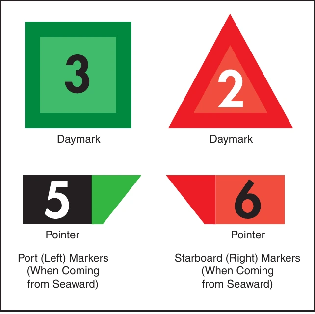 Figure 1-4. Typical daymarks.