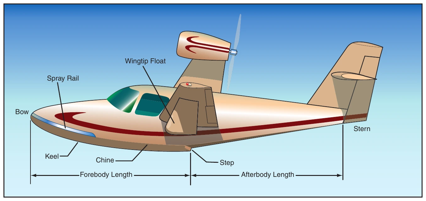Figure 2-2. Hull components.