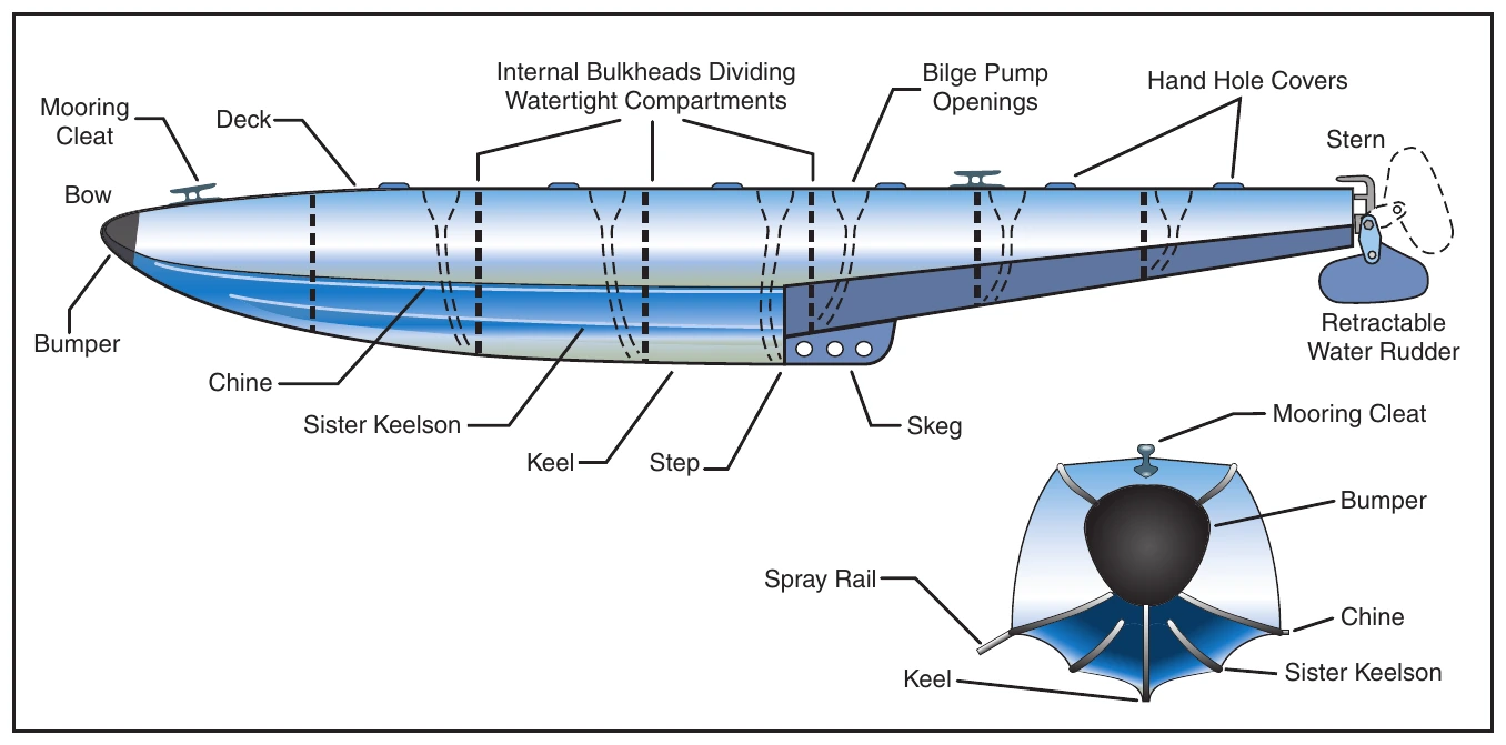 Figure 2-3. Float components.