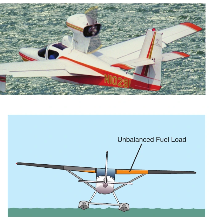 Figure 5-1. The location of the CG can affect seaplane handling.