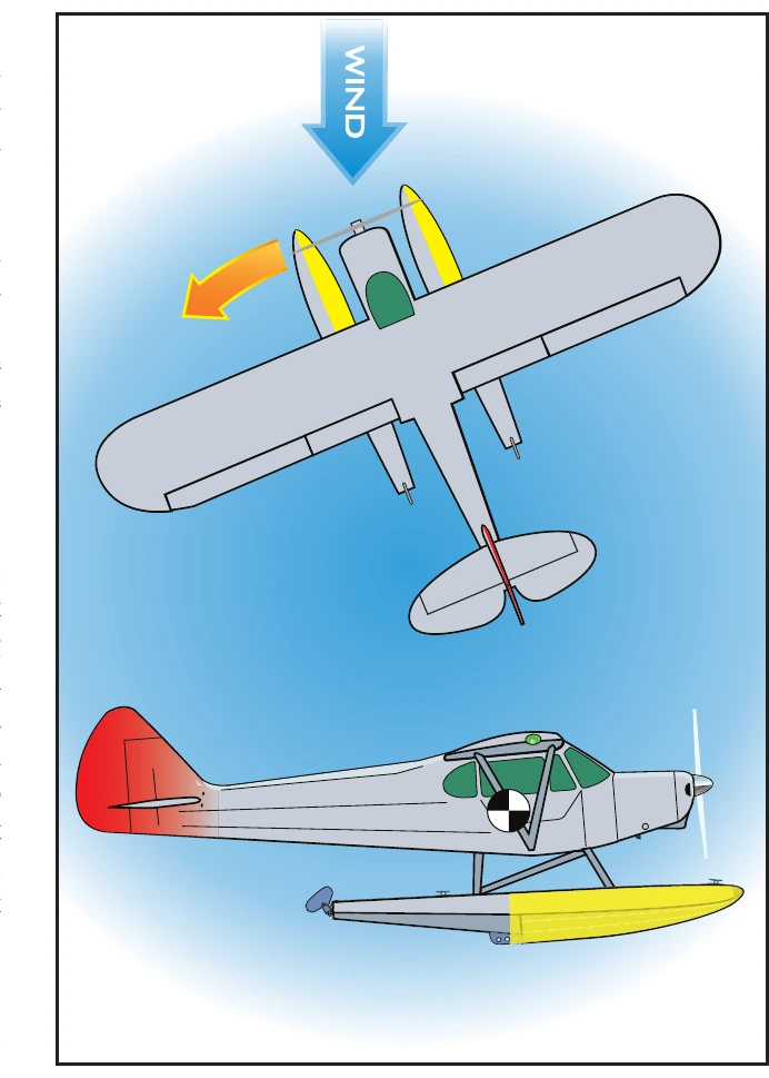 Figure 5-2. The side area of the floats can decrease directional stability.