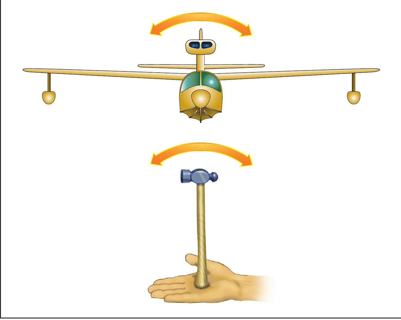 Figure 5-5. Roll instability with a high-mounted engine.