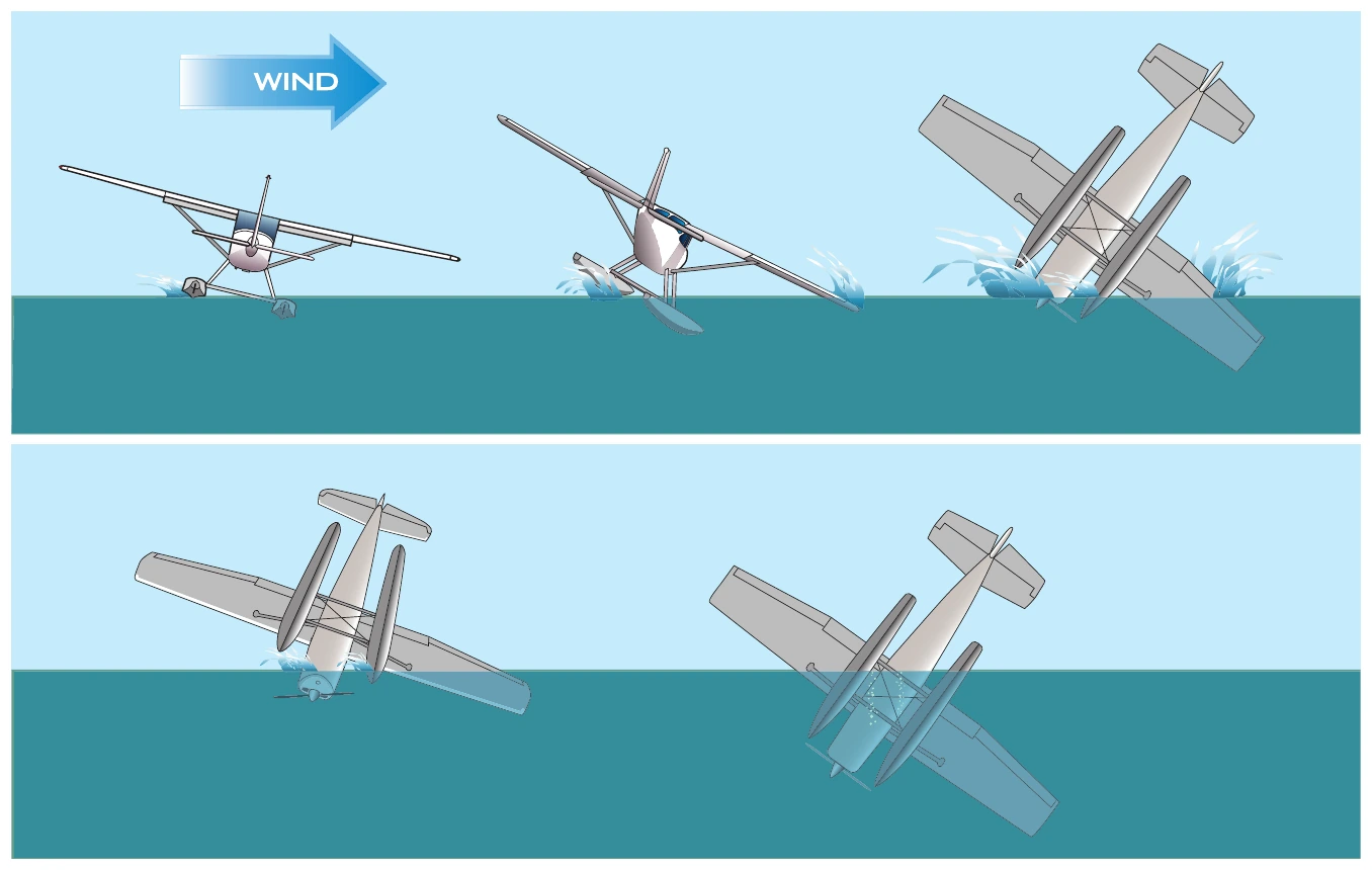 Figure 6-3. Improper technique or excessive crosswind forces can result in an accident.
