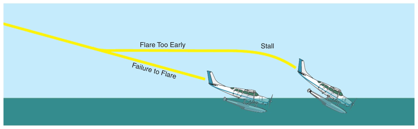 Figure 6-6. The consequences of misjudging altitude over glassy water can be catastrophic.
