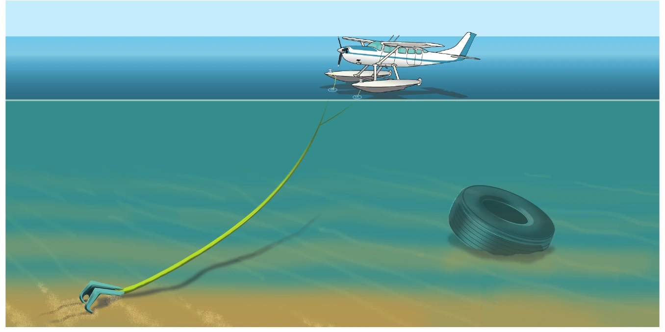 Figure 6-8. Anchoring.
