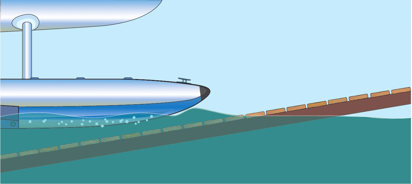 Figure 6-9. The bow wave cushions the contact with the ramp.