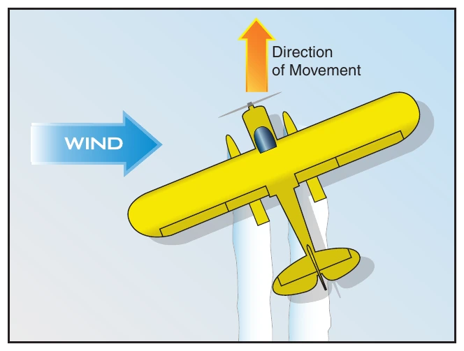 Figure 7-5. Crosswind taxi.