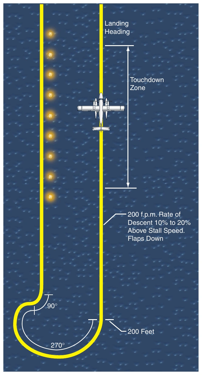 Figure 8-9. Landing by markers.