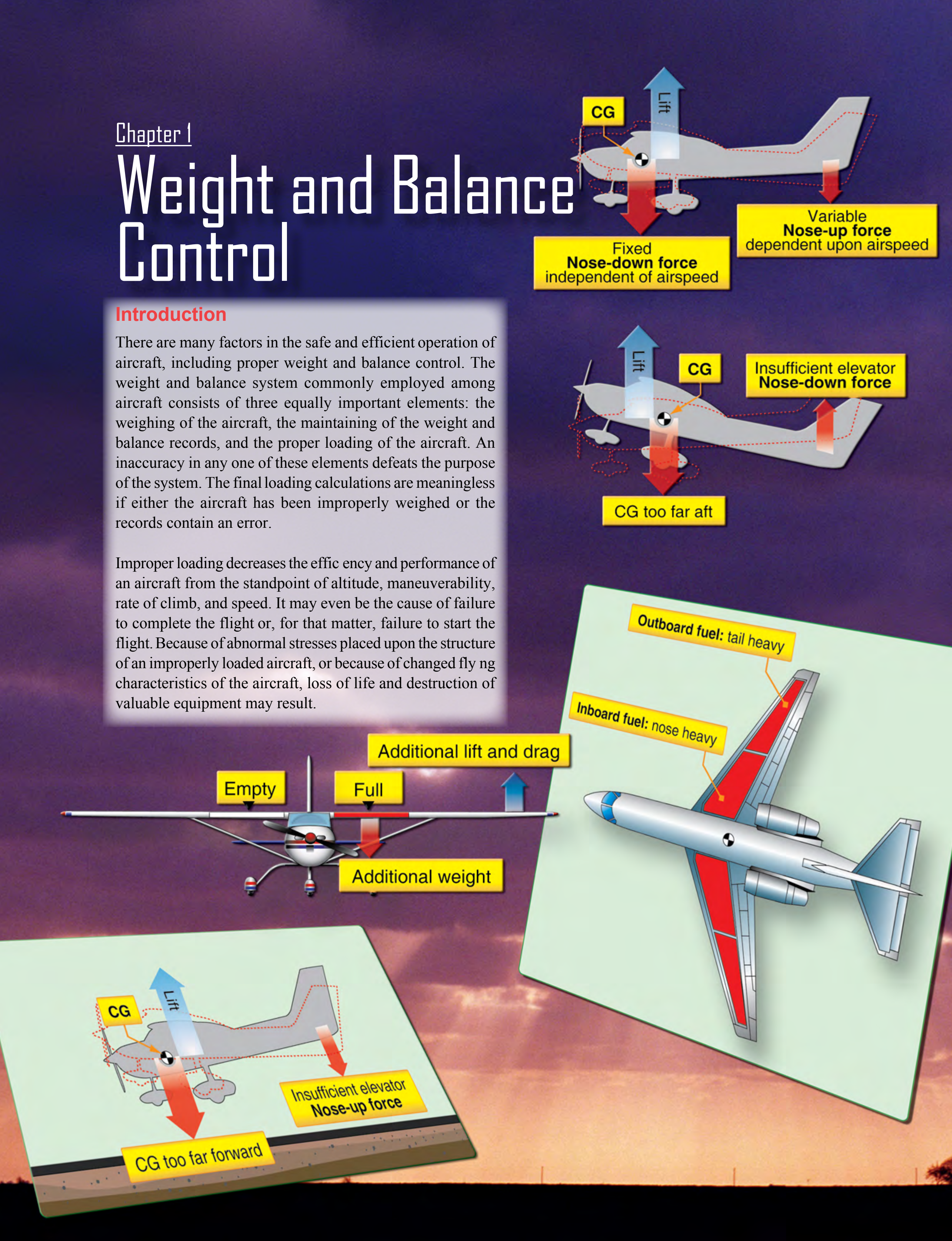 Illustrated opening page for chapter 1 of the Weight and Balance Handbook.