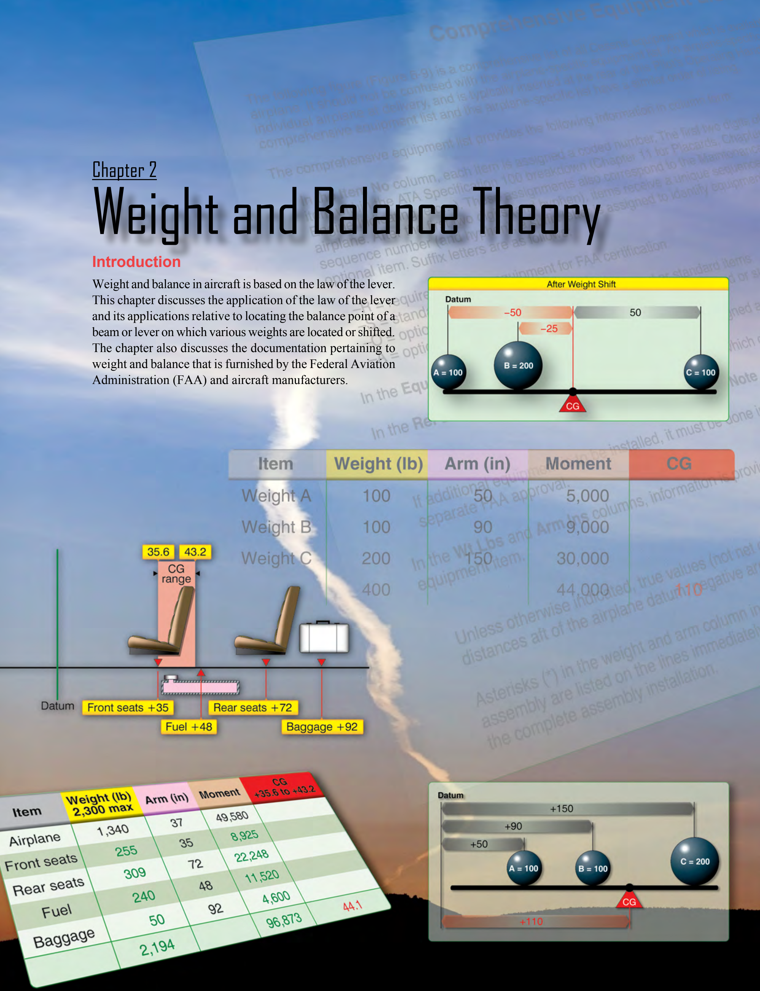 Illustrated opening page for chapter 2 of the Weight and Balance Handbook.