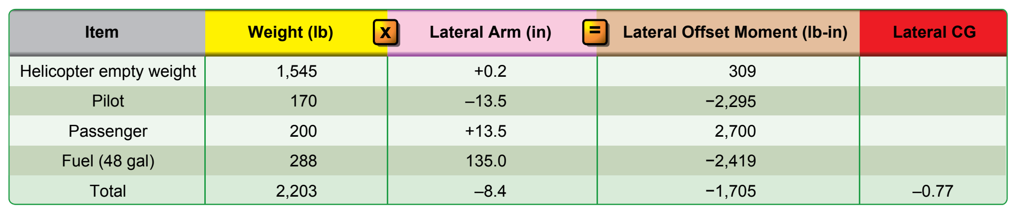 Figure 10-8. Specifications for determining the lateral CG of a helicopter.