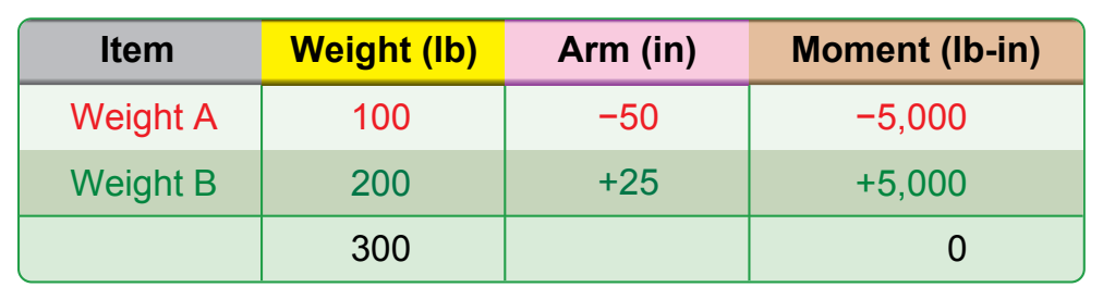 Figure 2-2. Balance point locations.