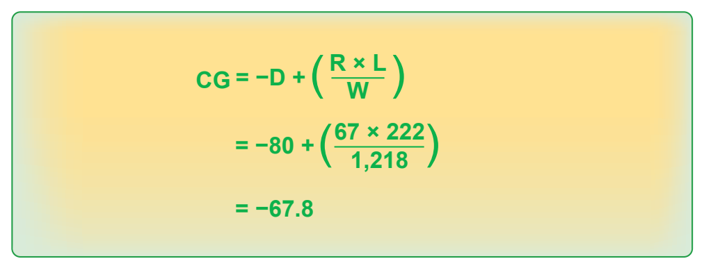 Figure 3-15. Determining the CG with datum aft of the main wheels in an airplane with tailwheel landing gear.