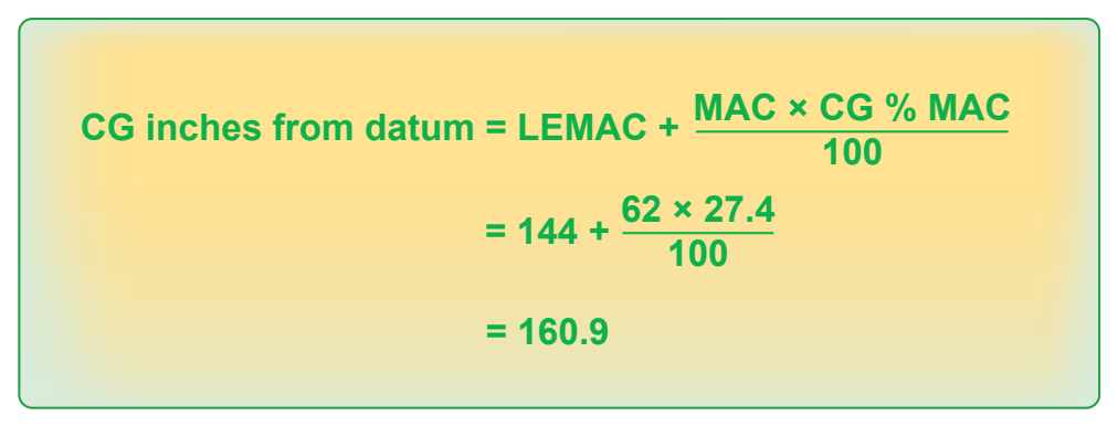 Figure 3-19. Formula for determining the CG in inches from the datum.