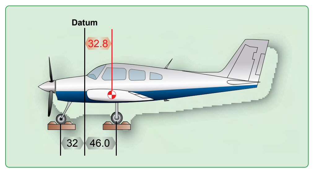 Figure 3-6. The datum is located at the firewall.