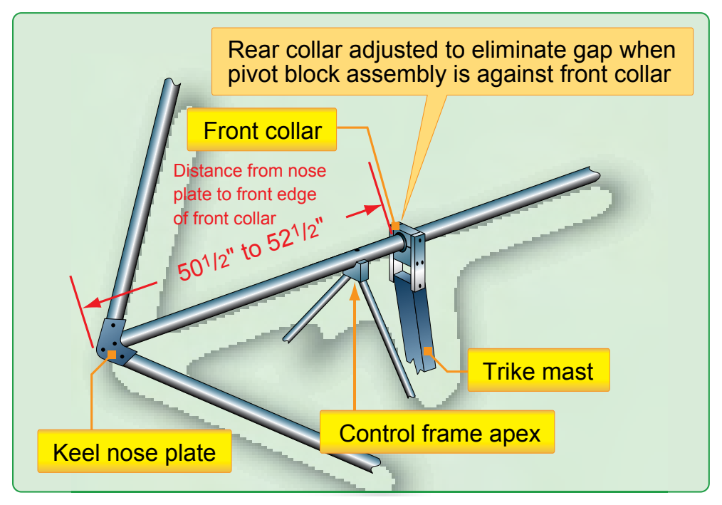 Figure 4-3. Wing attach point.