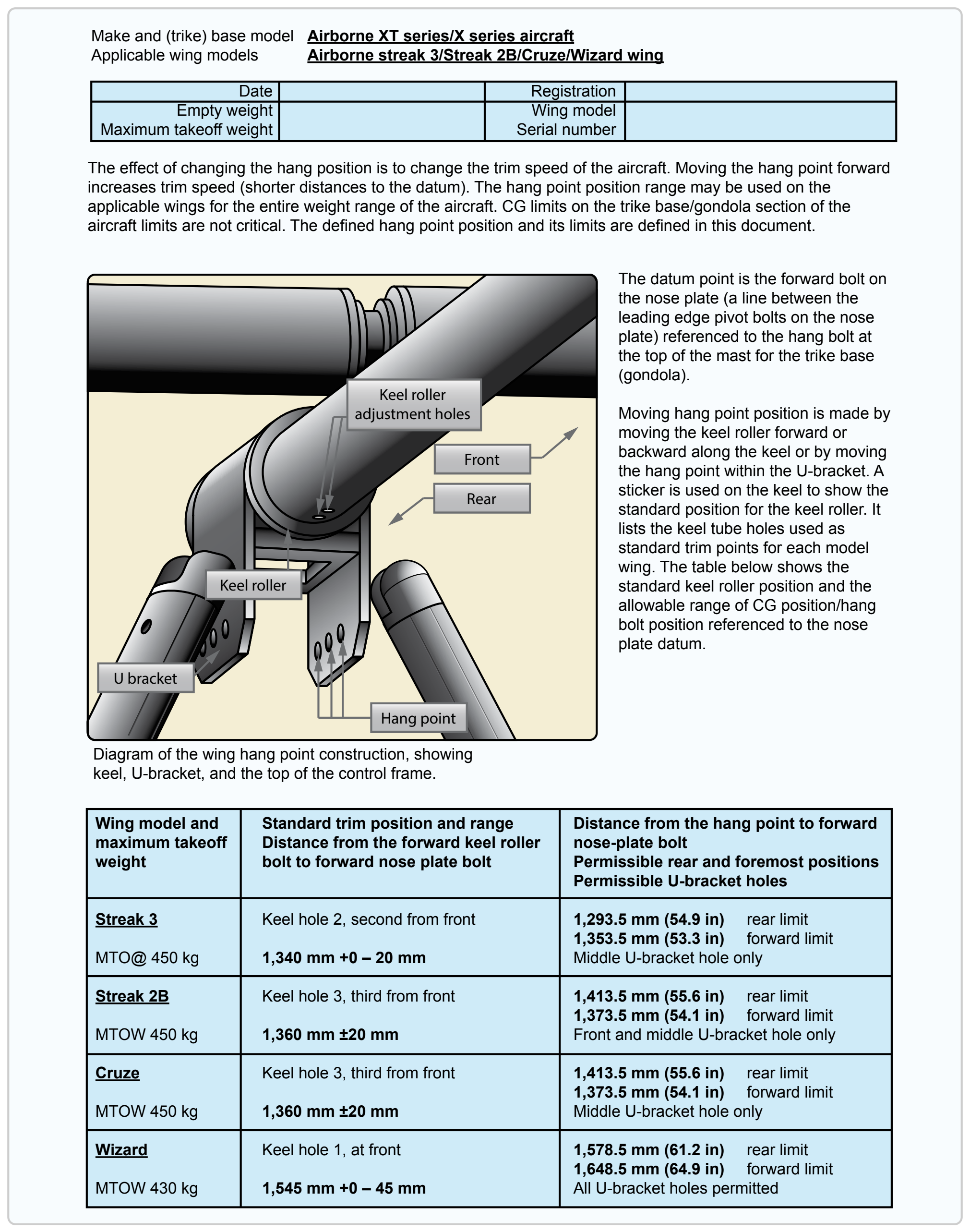 Figure 4-4. Weight and loading for WSC aircraft.