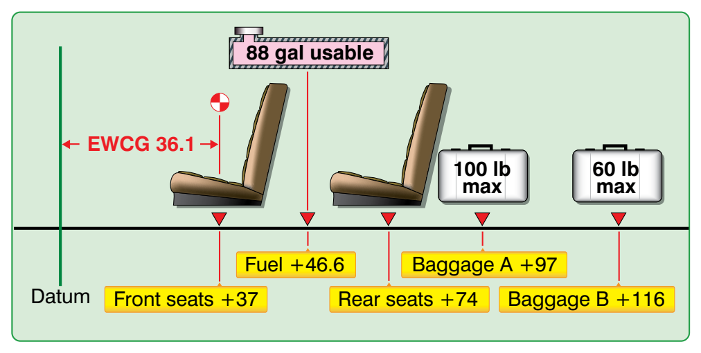 Figure 5-2. Airplane loading diagram.
