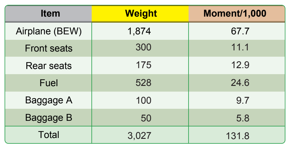 Figure 5-7. Loading schedule chart.