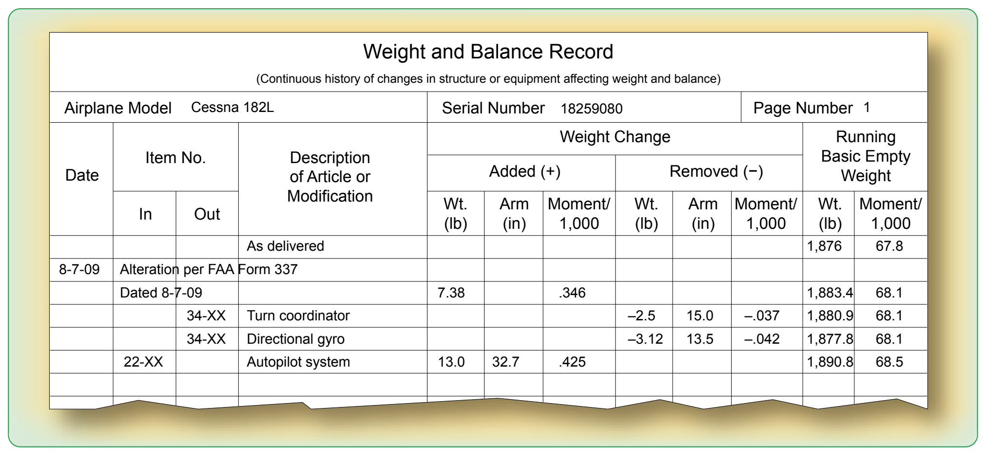 Figure 7-1. A typical 14 CFR part 23 weight and balance record.