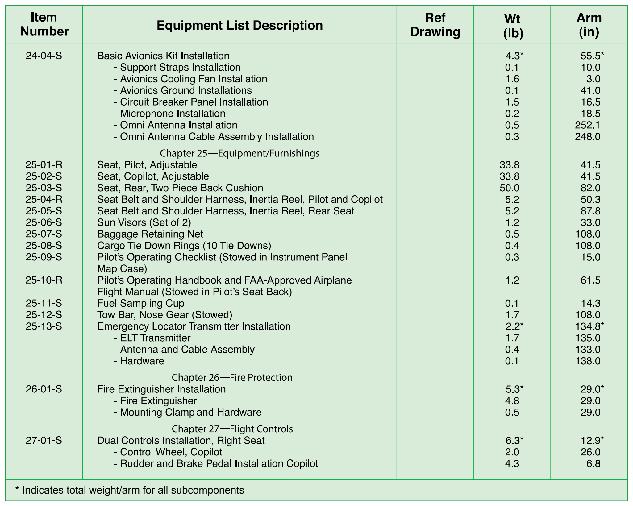 Figure 7-2. Typical comprehensive equipment list.