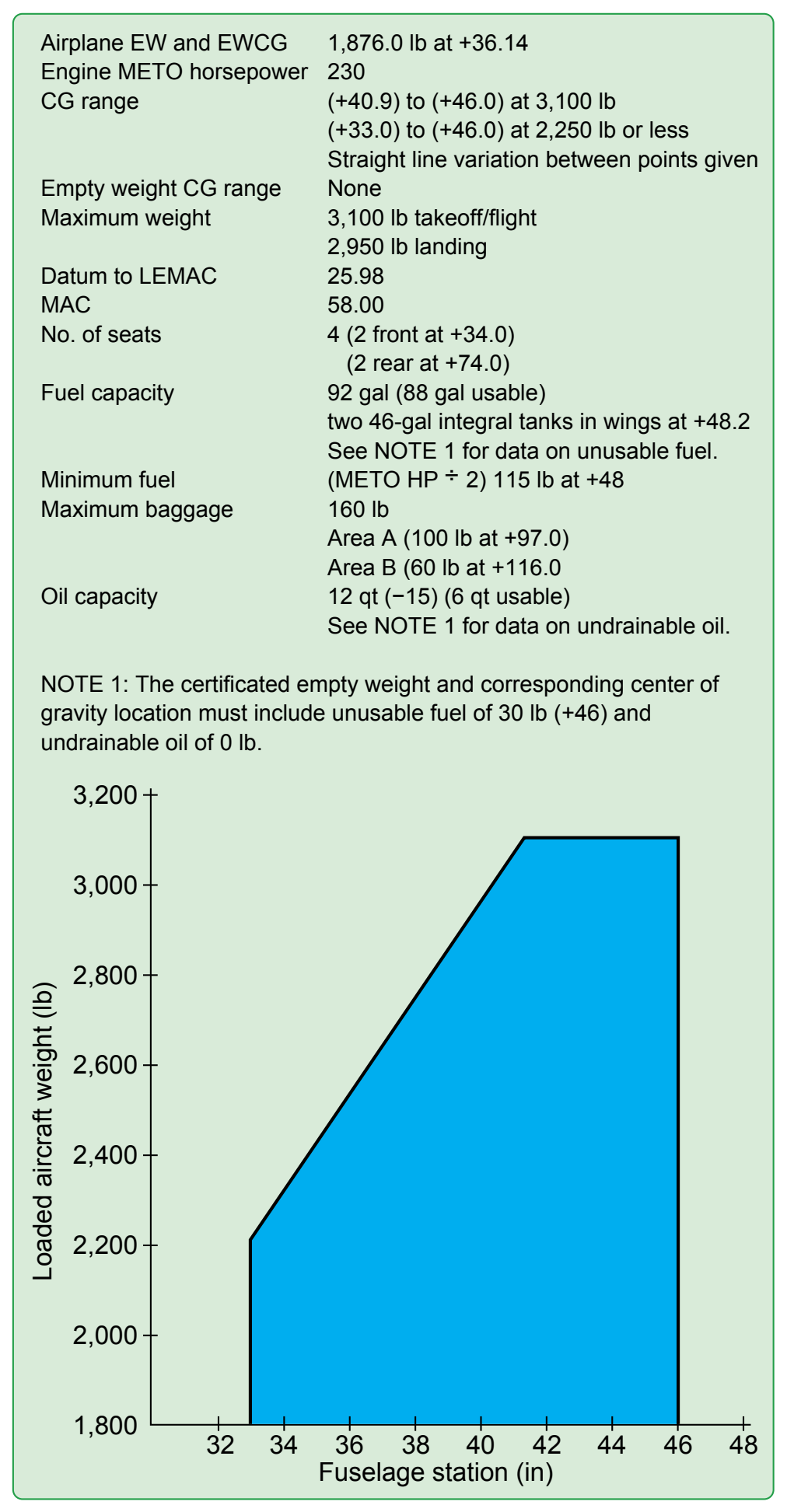 Figure 7-6. Weight and balance information.