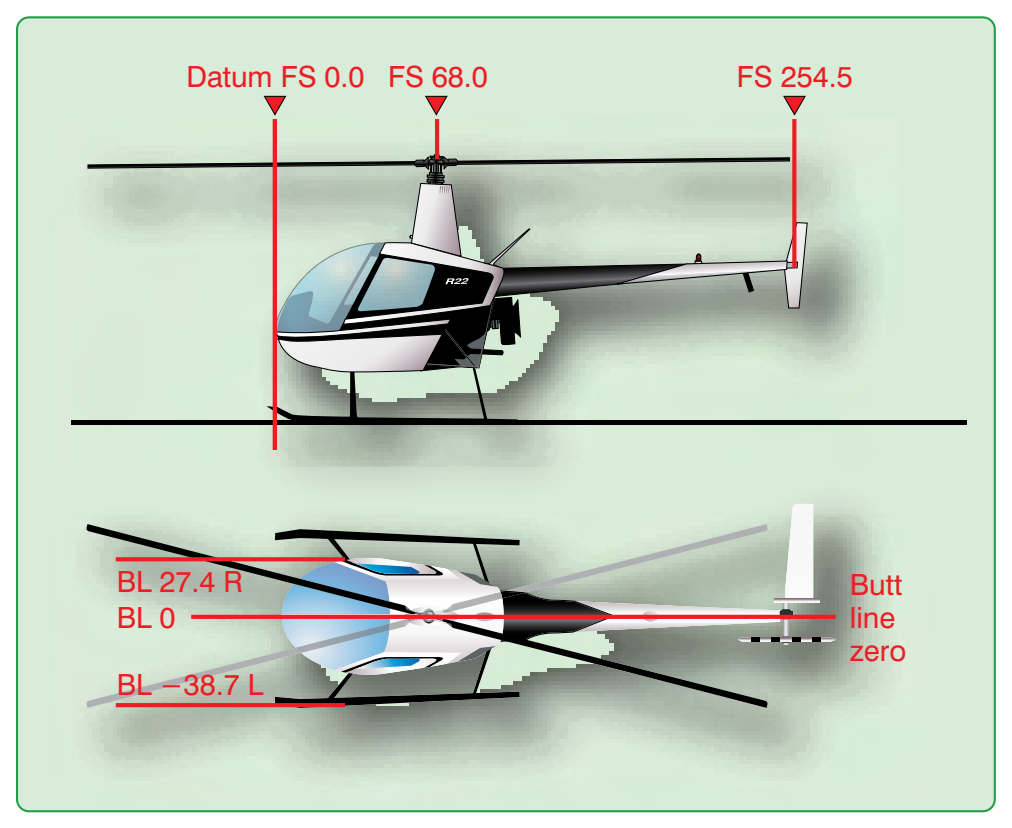 Figure 8-2. Typical helicopter datum, flight stations, and butt line locations.